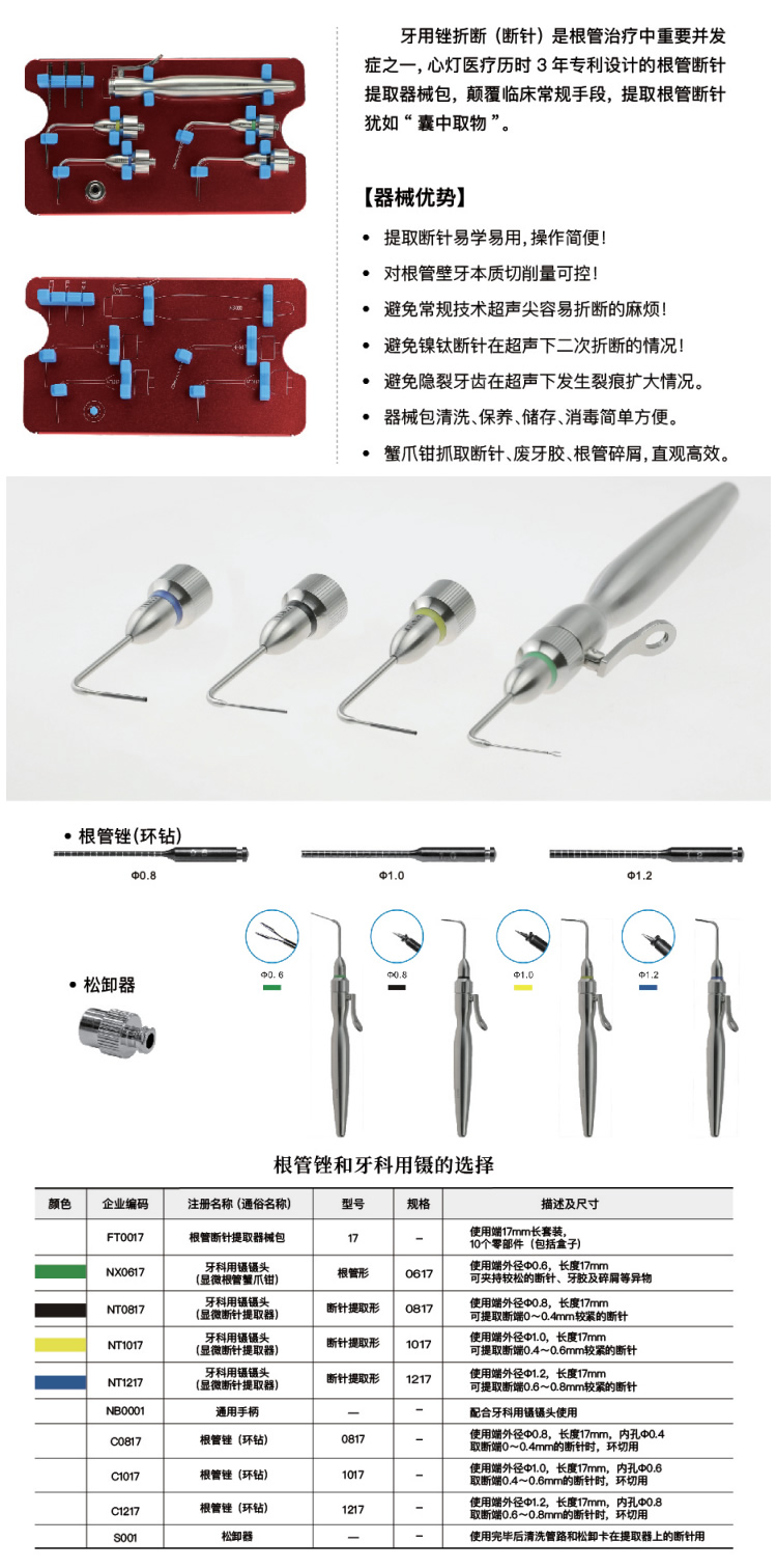 心灯 分离器械提取套装-1.jpg