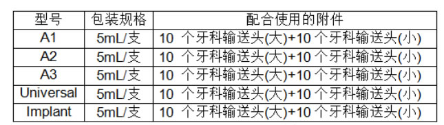 登克斯特 桩核用树脂水门汀.jpg 登克斯特 桩核用树脂水门汀.jpg