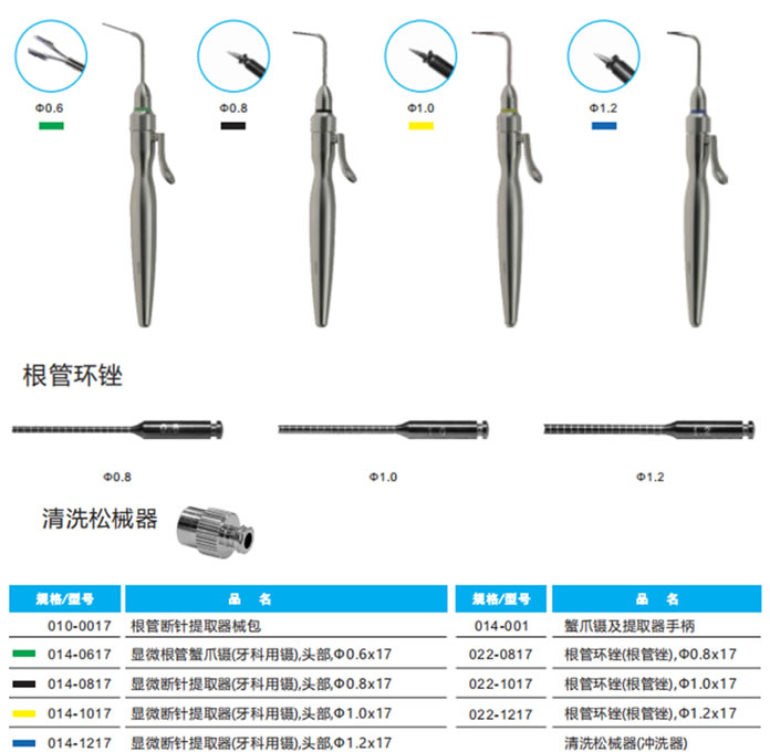 速迈断针取出器套装.jpg