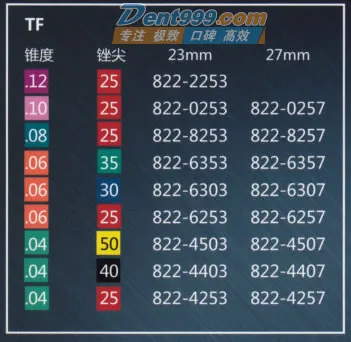 tf锉的型号 tf锉的型号