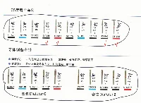 DFS车针