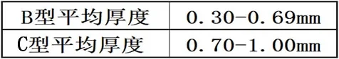 海奥骨膜厚度对比表.webp 海奥骨膜厚度对比表.webp