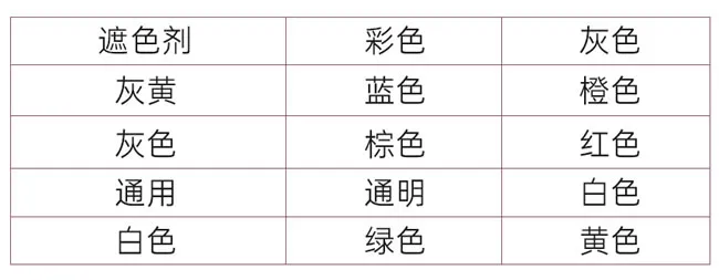 SDI比色.webp