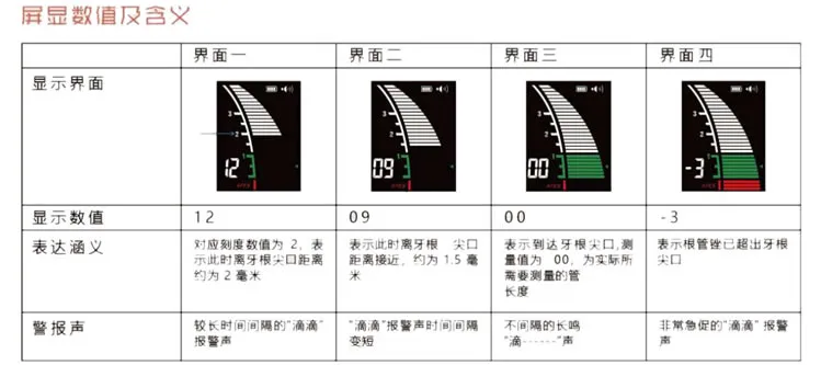八颗牙根尖定位仪屏显数值及含义.webp