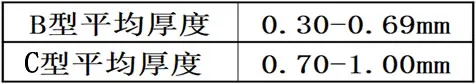 海奥骨膜厚度对比表.webp