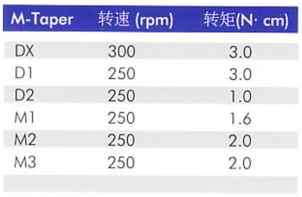 IMD taper锉规格 a.webp