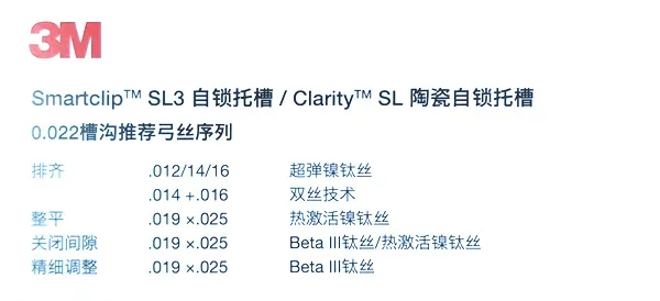3M Unitek Smartclip SL3 MBT直丝弓自锁托槽送弓丝.webp 3M Unitek Smartclip SL3 MBT直丝弓自锁托槽送弓丝.webp