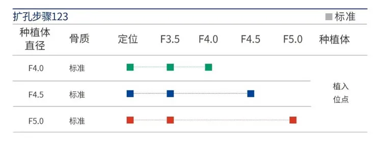 奥齿泰  导板工具盒  One Guide KIT-1_r5_c1.webp