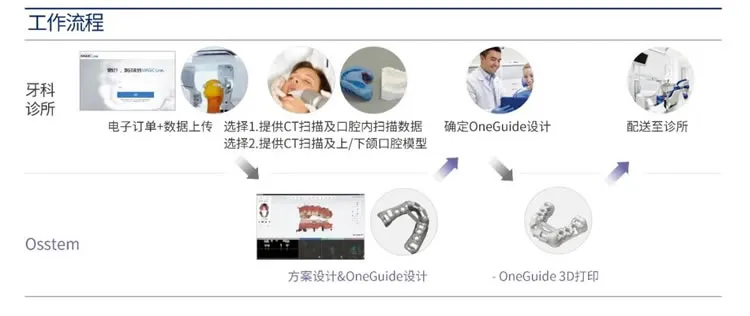 奥齿泰  导板工具盒  One Guide KIT-1_r6_c1.webp