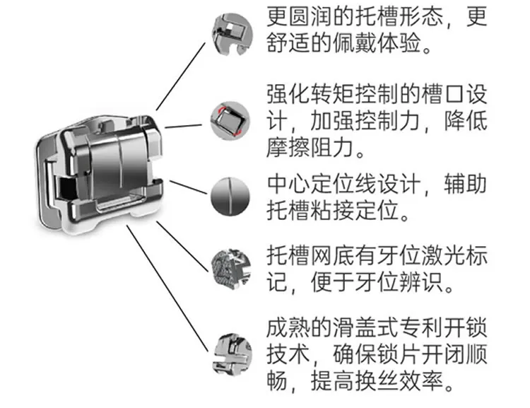 普特PT-5PLUS直丝弓五代金属被动自锁托槽_r1_c1.webp 普特PT-5PLUS直丝弓五代金属被动自锁托槽_r1_c1.webp