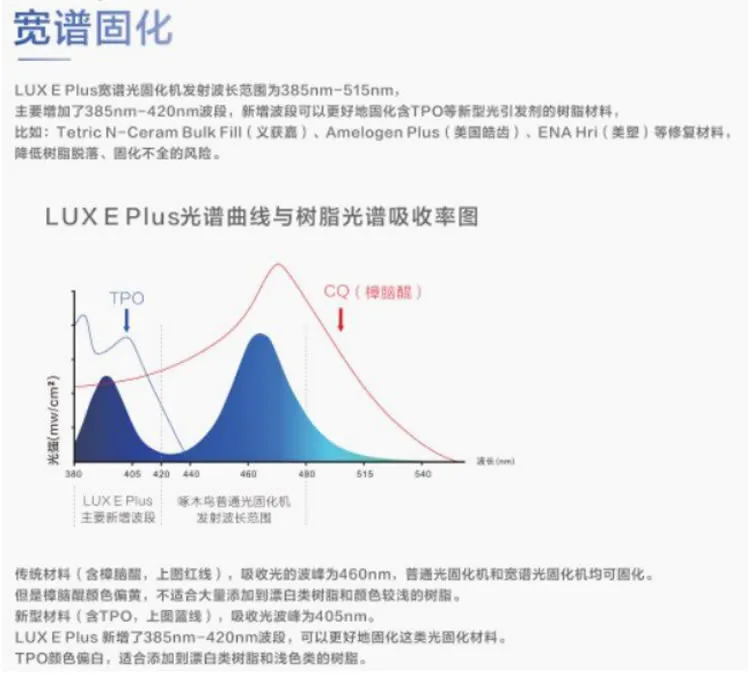 啄木鸟 DTE LUX-E plus光固化机【升级宽谱版】1_r2_c1.webp