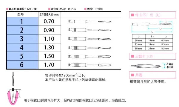 马尼 P钻 型号表.webp