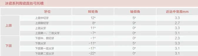 新亚 陶瓷自锁型直丝弓 【冰瓷】参数表.webp 新亚 陶瓷自锁型直丝弓 【冰瓷】参数表.webp