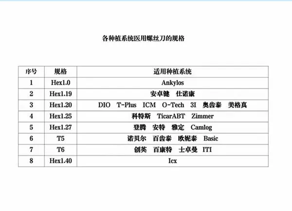 AR 艾尔 种植体修复套装.webp