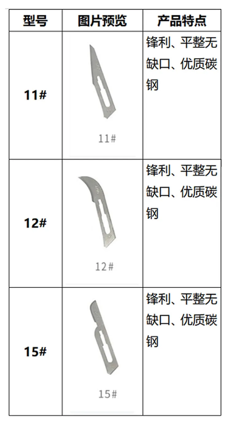 复星 一次性使用无菌手术刀片#12-.webp 复星 一次性使用无菌手术刀片#12-.webp