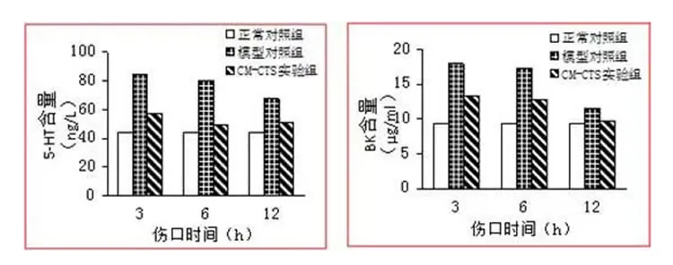 博益优 术益纱【可吸收止血生物膜】1_r2_c1.webp