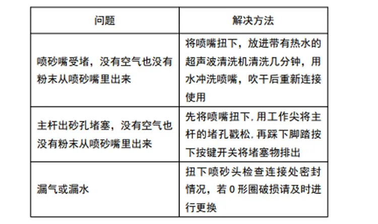 懿可仕  两用喷砂洁牙机  YKS-CB-D-_r5_c1.webp