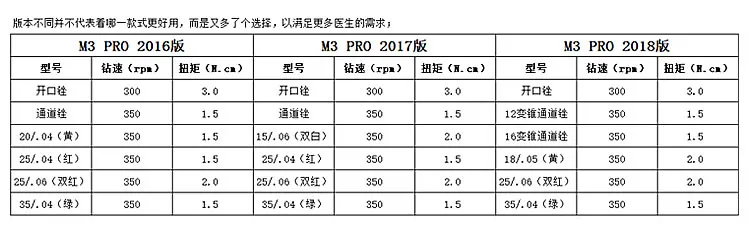 M3 pro 机用锉2018版_r2_c1.webp