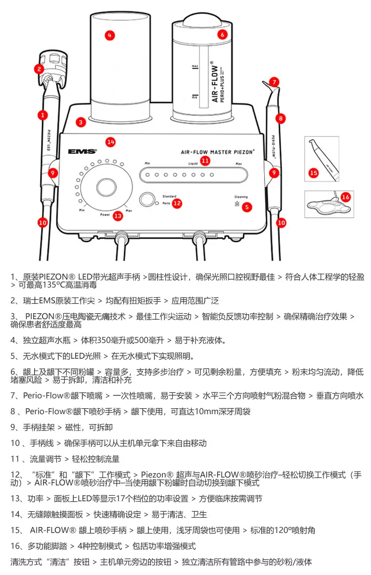 EMS AIR-FLOW MASTER PIEZON龈上龈下喷砂+牙周无痛超声治疗系统1.webp