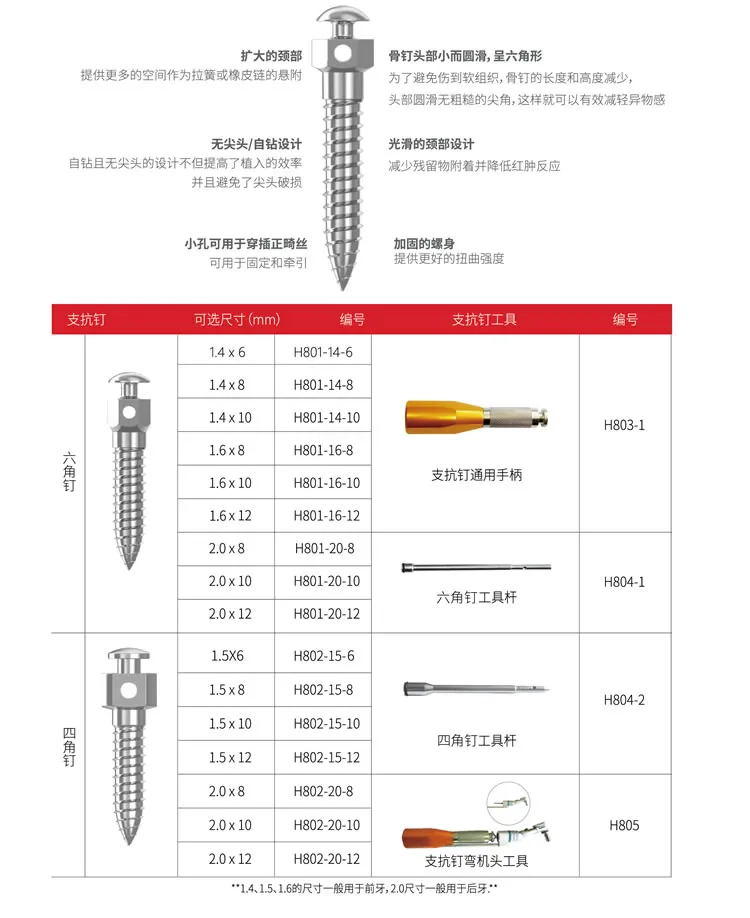 华文 金属颅颌面接骨板-支抗钉-1.webp