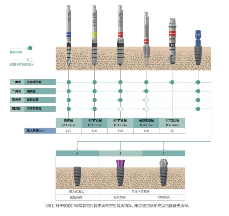 iti BLT种植工具盒36件套_r4_c1.webp