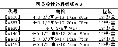 复星 可吸收外科缝线-2.webp