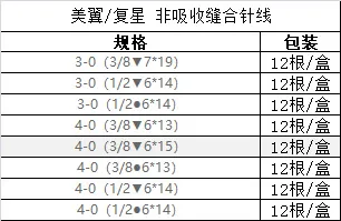 复星 非吸收外科缝线-2.webp 复星 非吸收外科缝线-2.webp