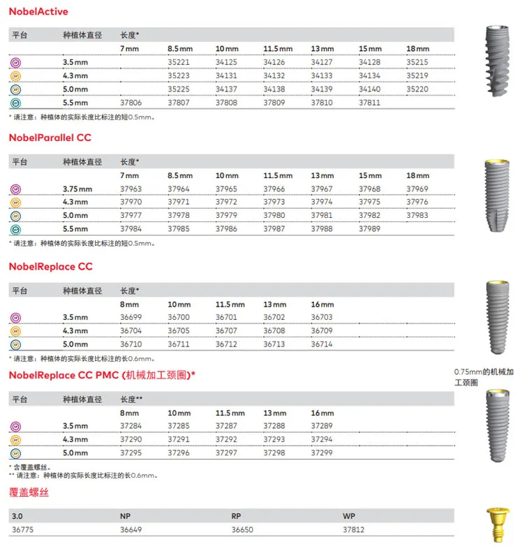 诺贝尔种植体2.webp