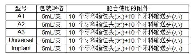 登克斯特 桩核用树脂水门汀.webp 登克斯特 桩核用树脂水门汀.webp