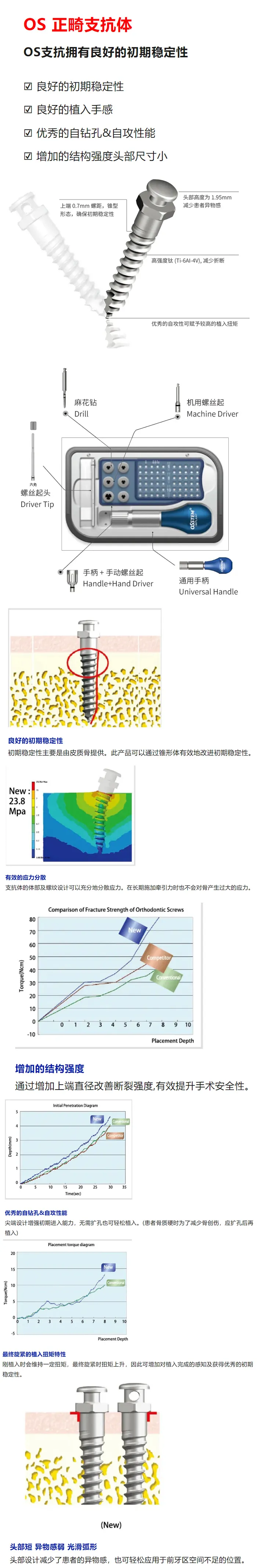 奥齿泰  种植支抗钉1.webp