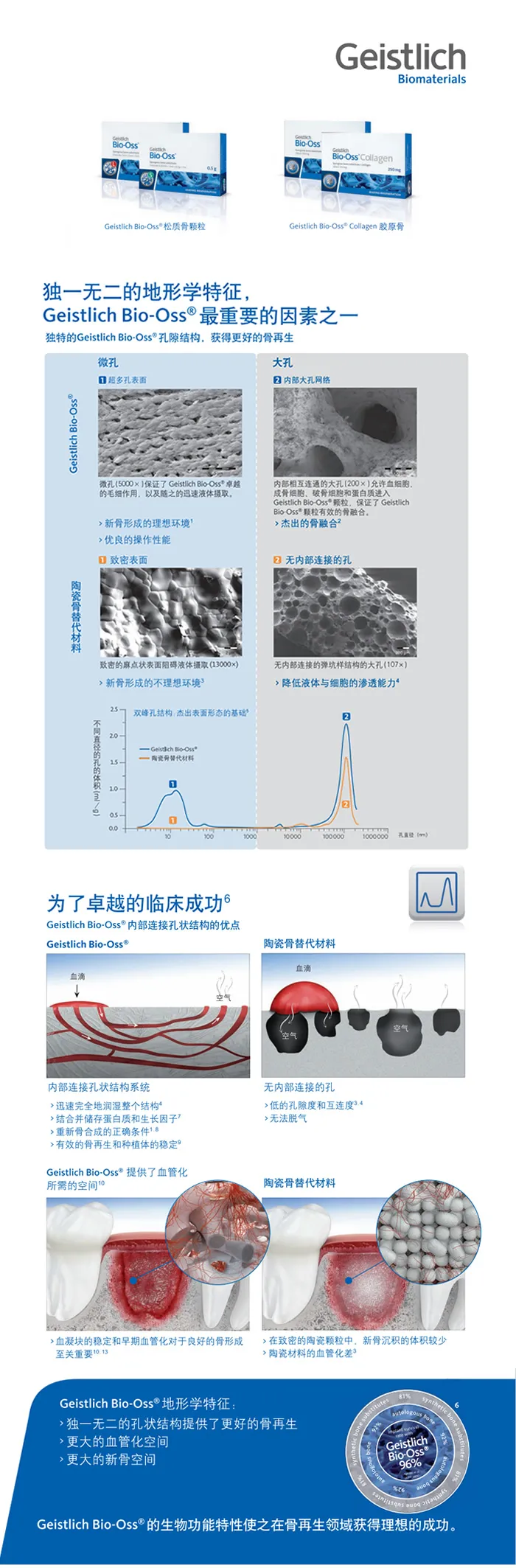 盖氏 Geistlich Bio-Oss 骨粉.webp 盖氏 Geistlich Bio-Oss 骨粉.webp