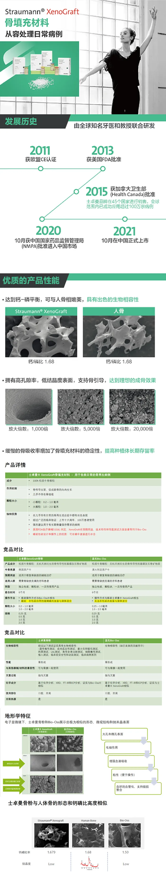 士卓曼ITI  骨填充材料0.25g图片1.webp