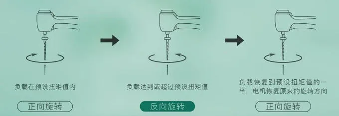 正反转.webp